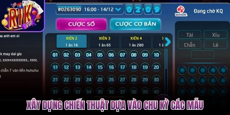 xay dung chien thuat dua vao chu ky cac mau